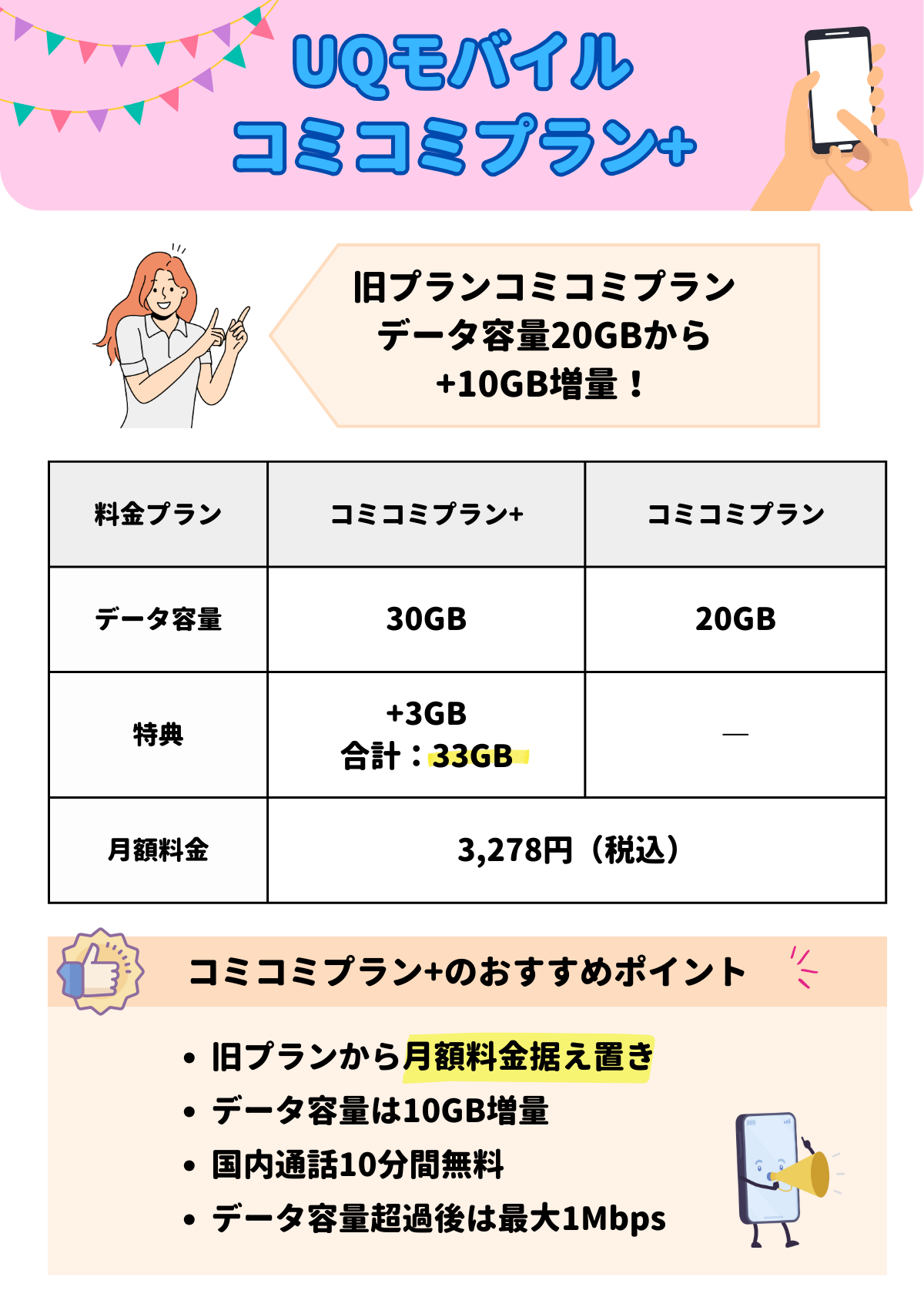uqモバイル コミコミプランプラス